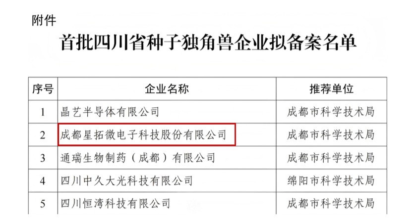 xcsports入选首批四川省种子独角兽企业名单.jpg